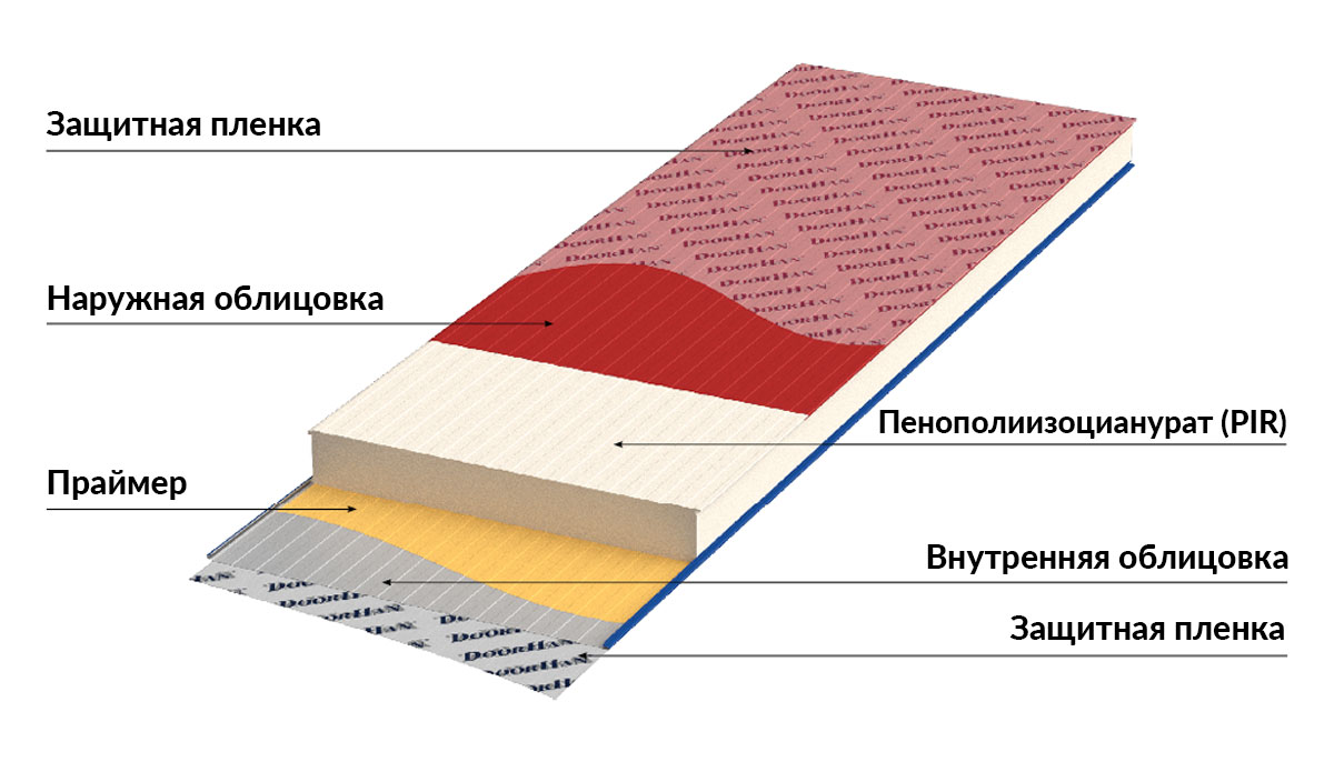 конструкция пир панели